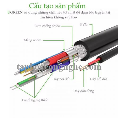 Ugreen 11636 30M màu Đen Cáp tín hiệu 2 đầu VGA VG101 30011636